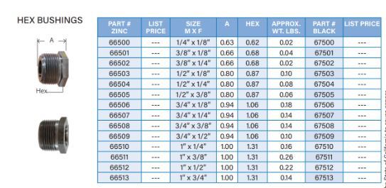 F.67500 1/4" MNPT X 1/8" FNPT BLACK STEEL HEX BUSHING
